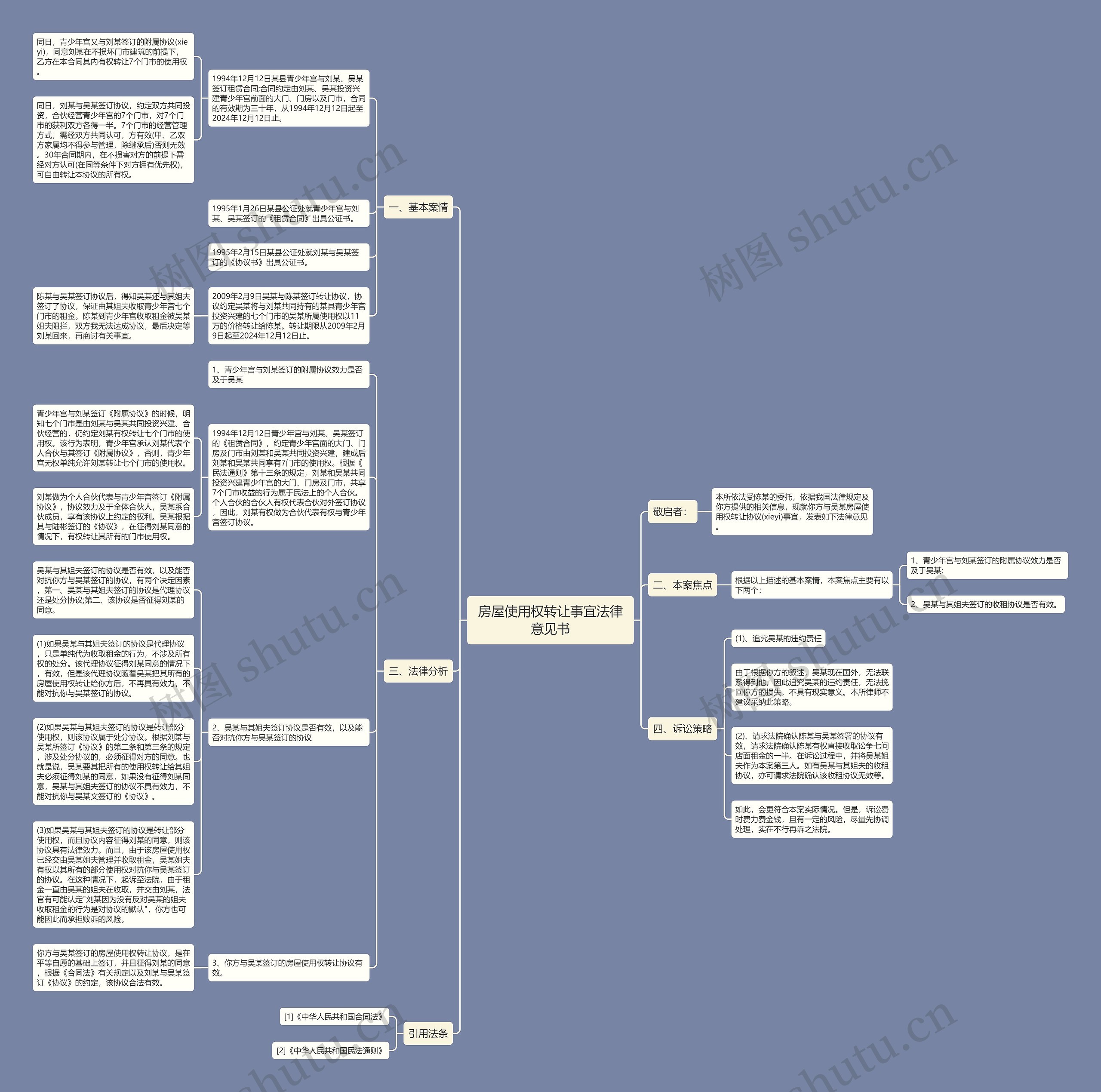 房屋使用权转让事宜法律意见书思维导图