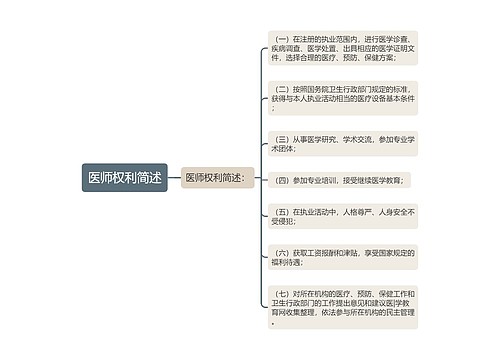 医师权利简述