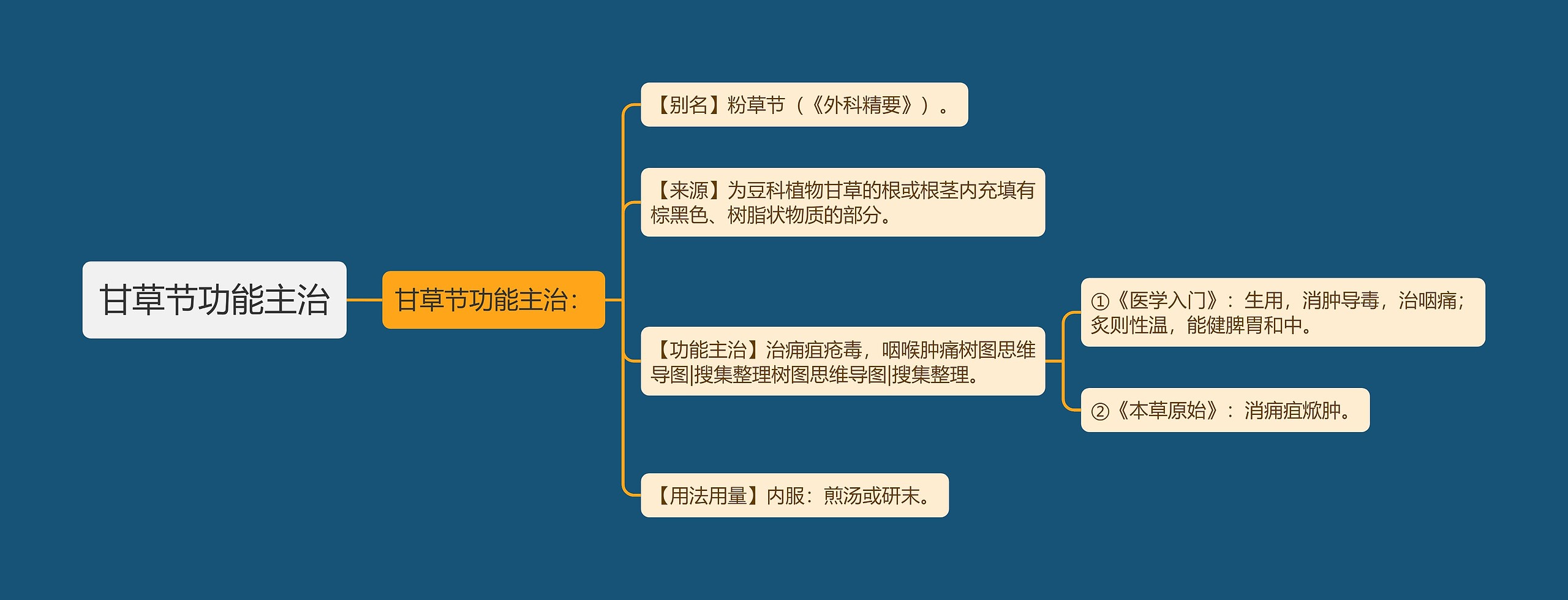 甘草节功能主治