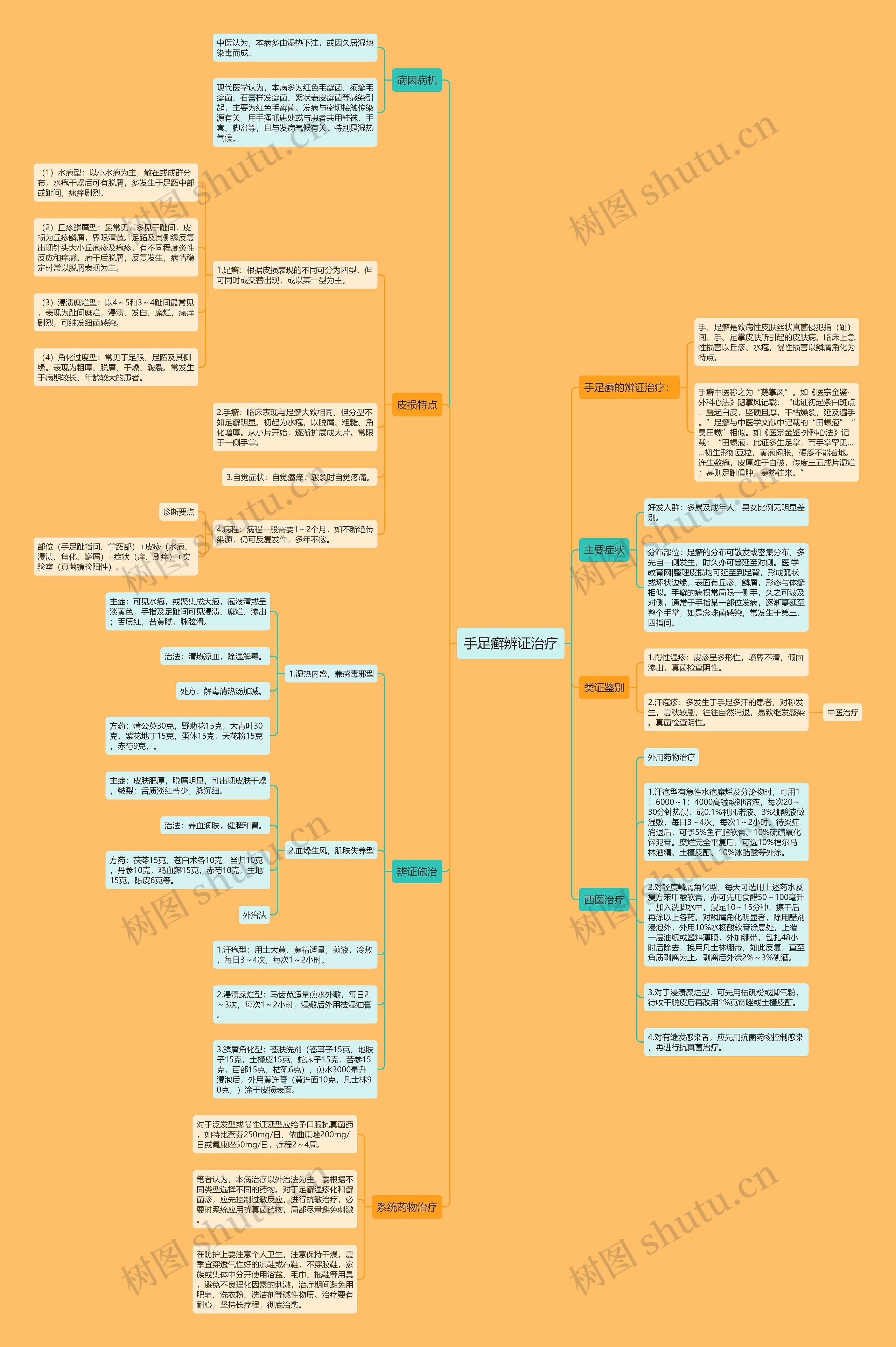 手足癣辨证治疗 手足癣辨证治疗