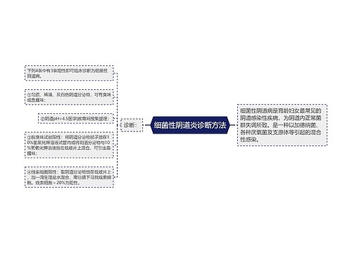 细菌性阴道炎诊断方法