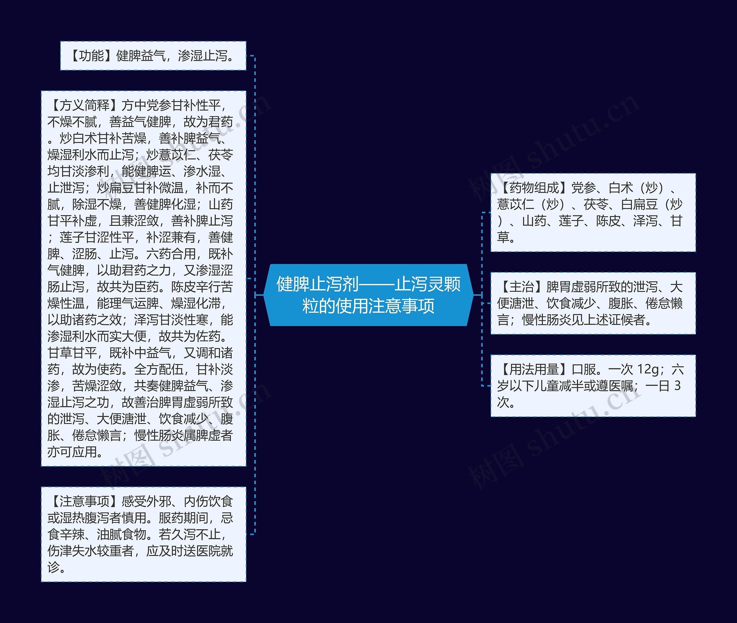 健脾止泻剂——止泻灵颗粒的使用注意事项