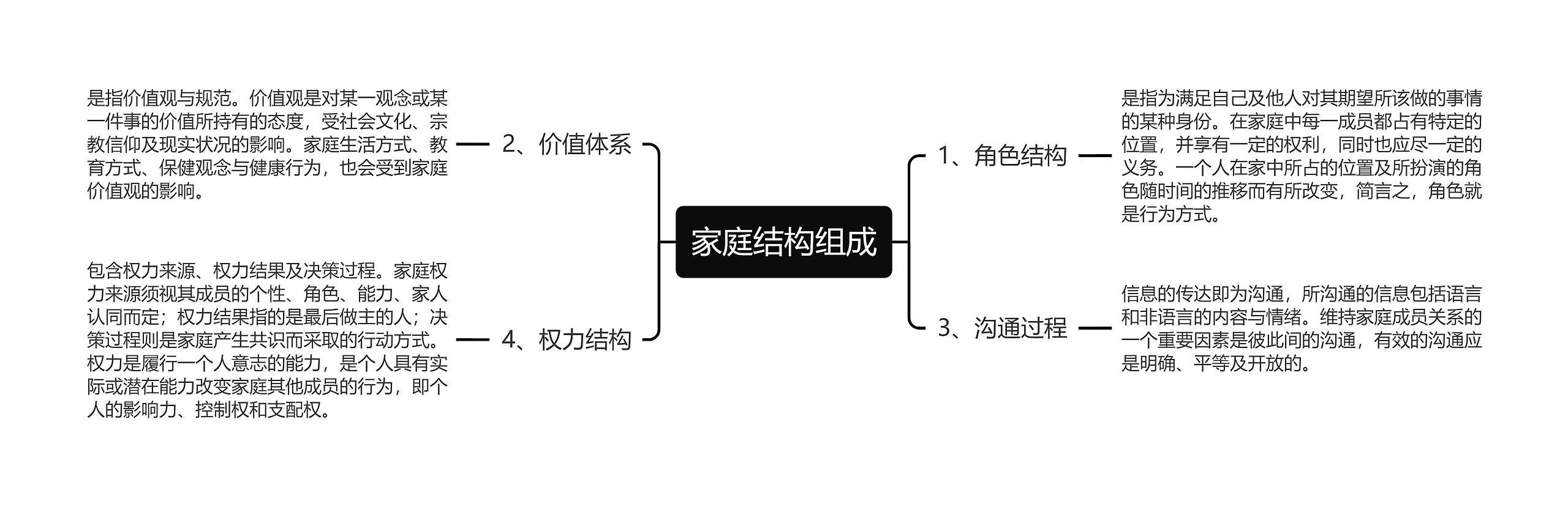 家庭结构组成