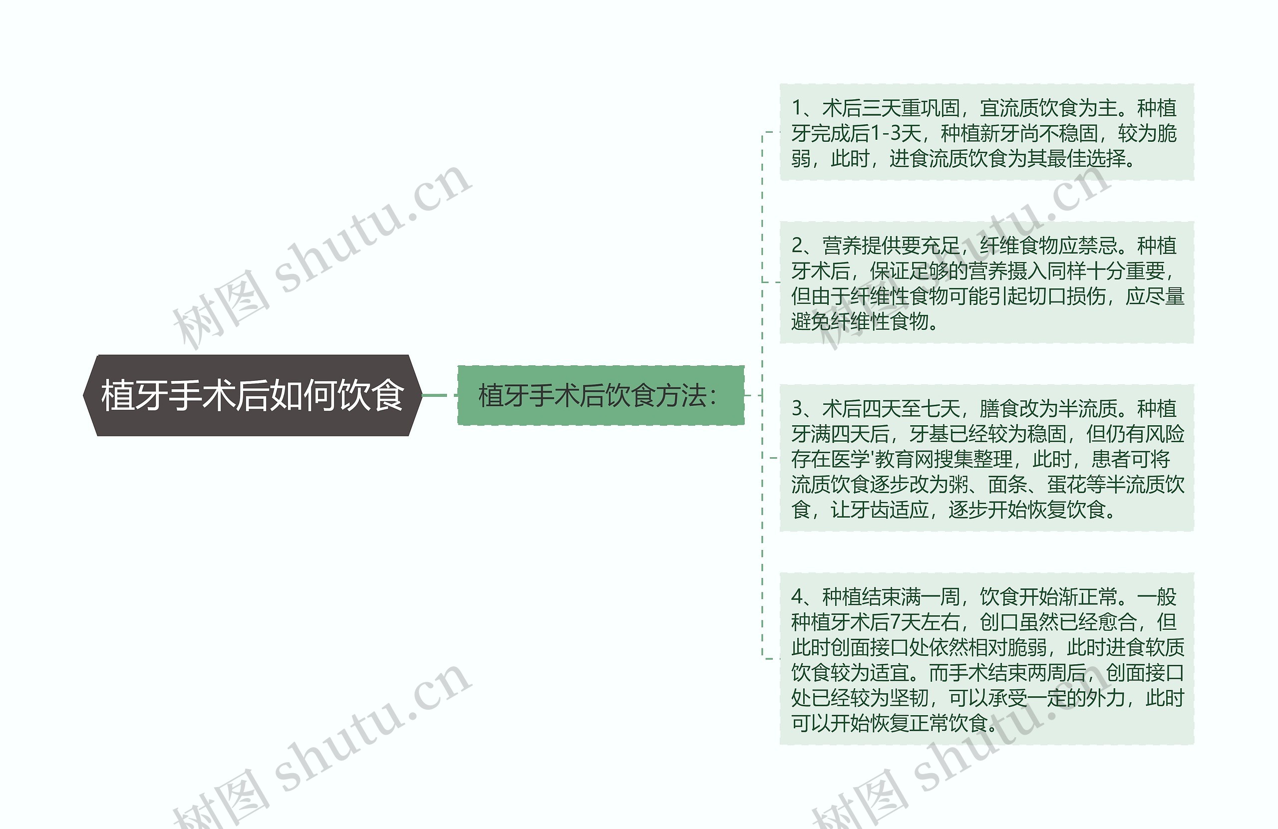 植牙手术后如何饮食 植牙手术后如何饮食