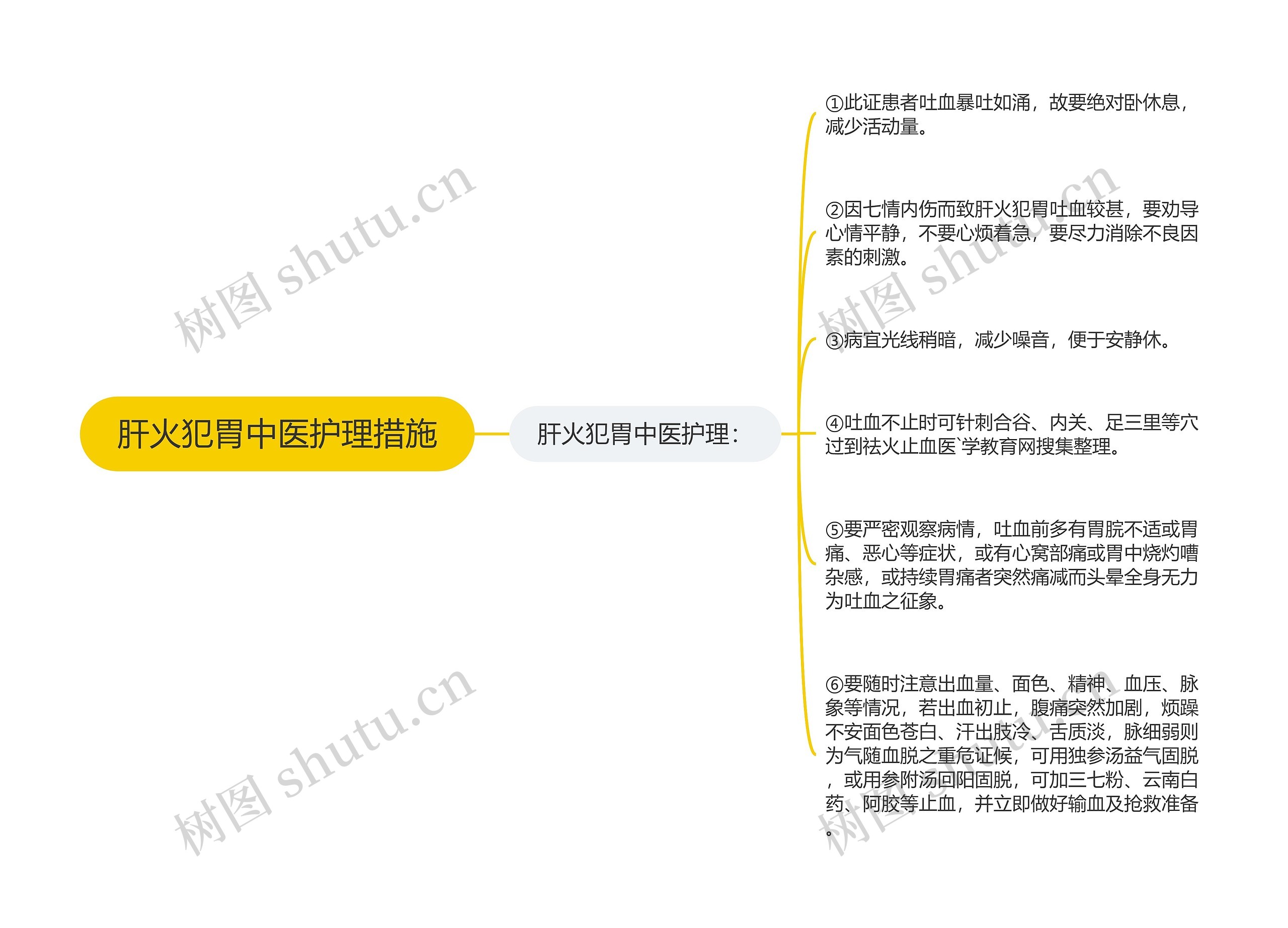 肝火犯胃中医护理措施思维导图