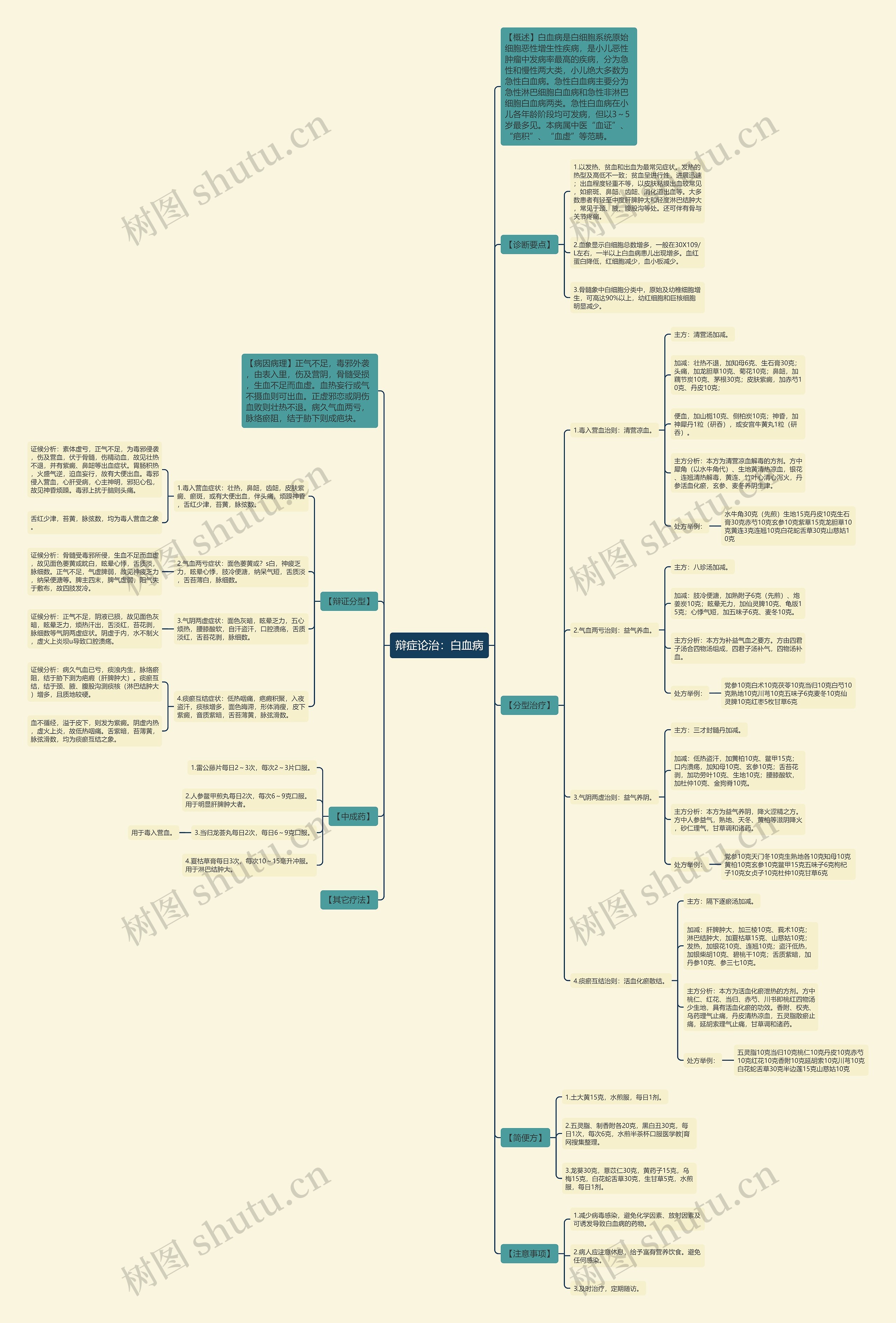 辩症论治:白血病 辩症论治:白血病
