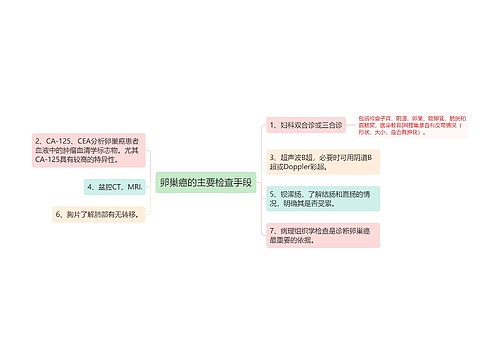 卵巢癌的主要检查手段