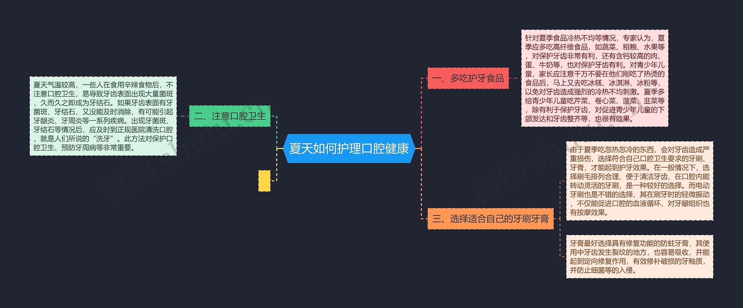 夏天如何护理口腔健康思维导图