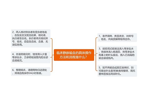 临床静脉输血的具体操作方法和流程是什么？