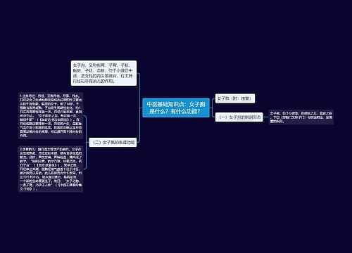 中医基础知识点：女子胞是什么？有什么功能？