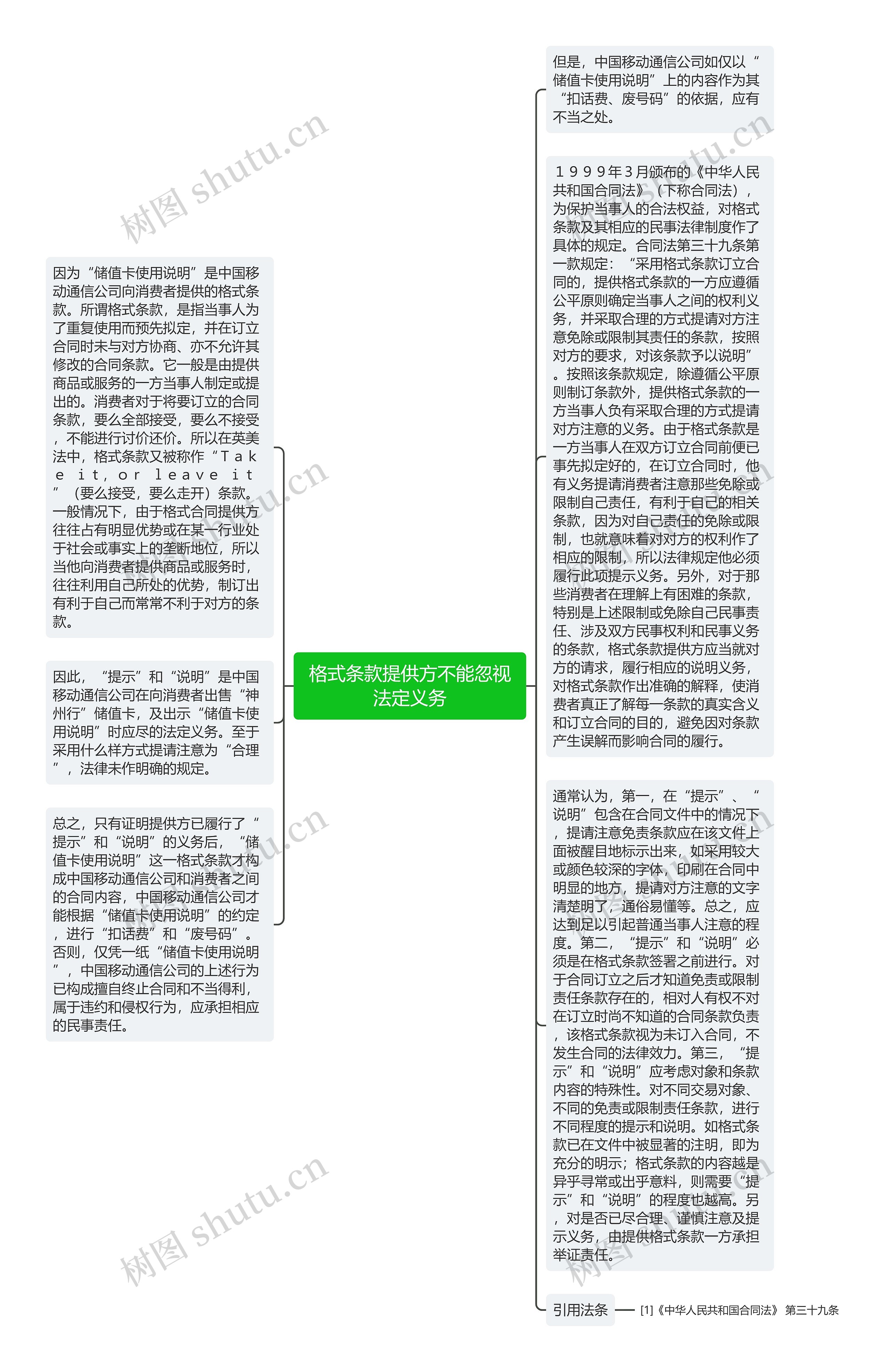 格式条款提供方不能忽视法定义务思维导图