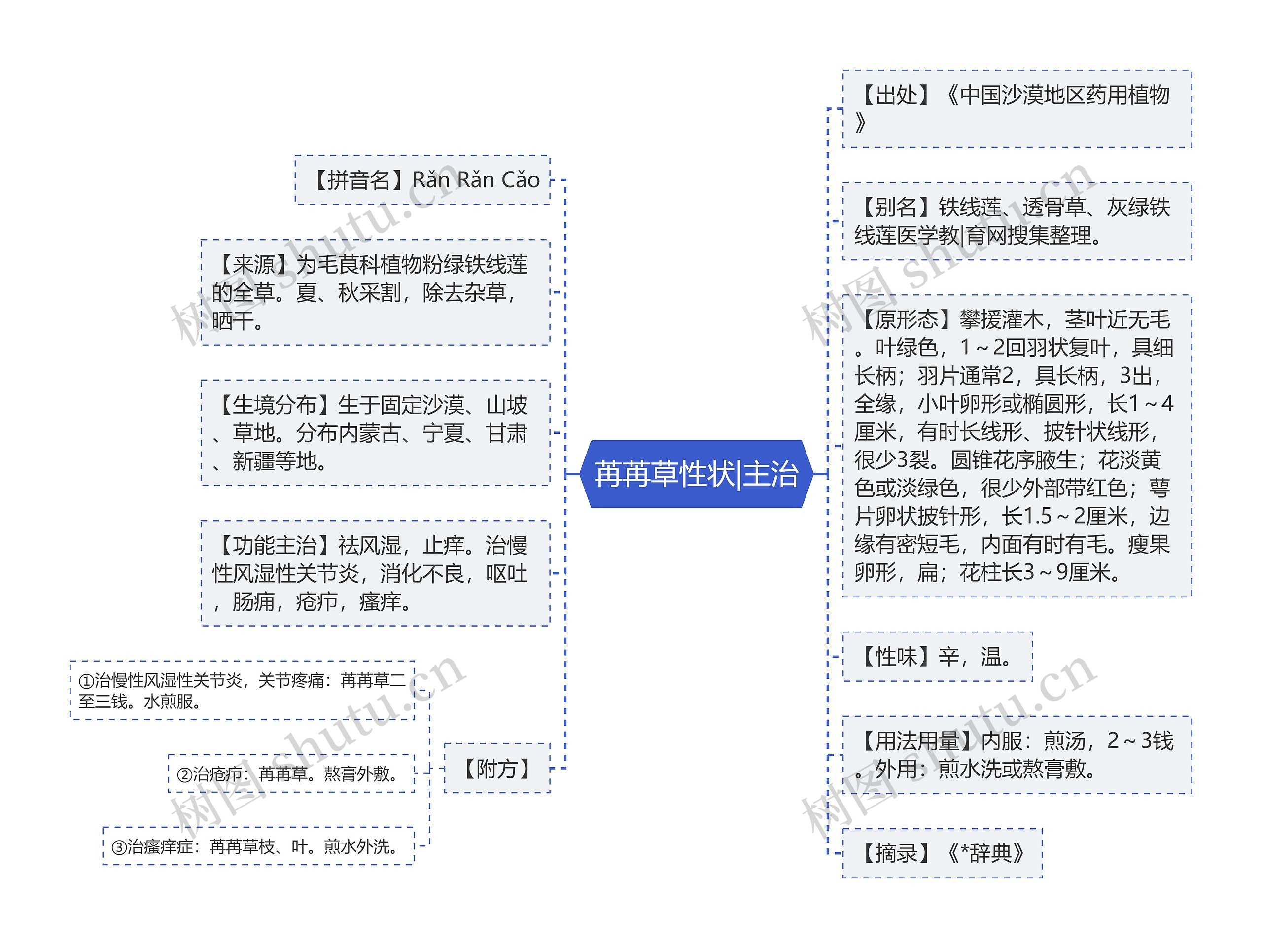 苒苒草性状|主治思维导图