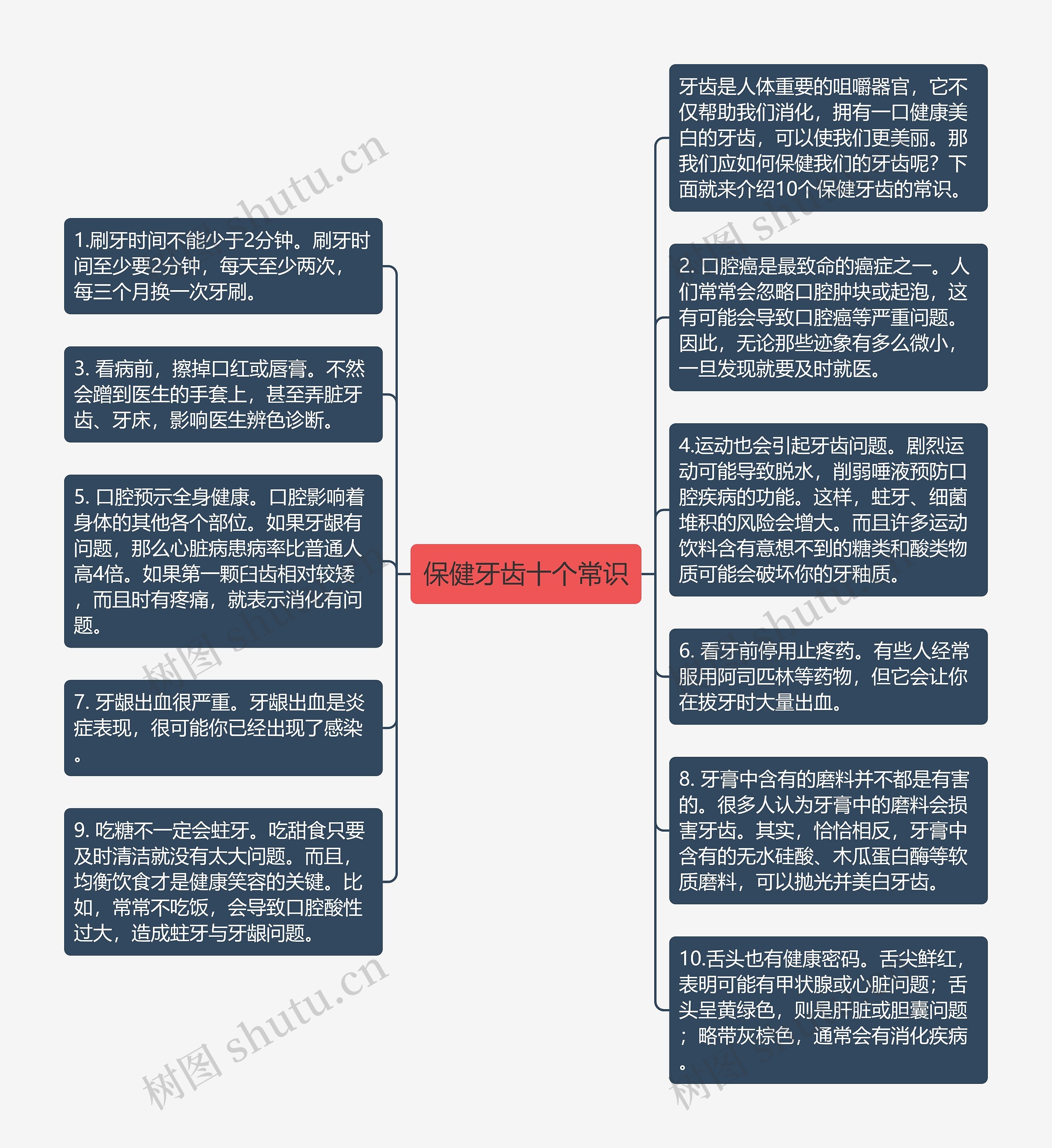 保健牙齿十个常识思维导图