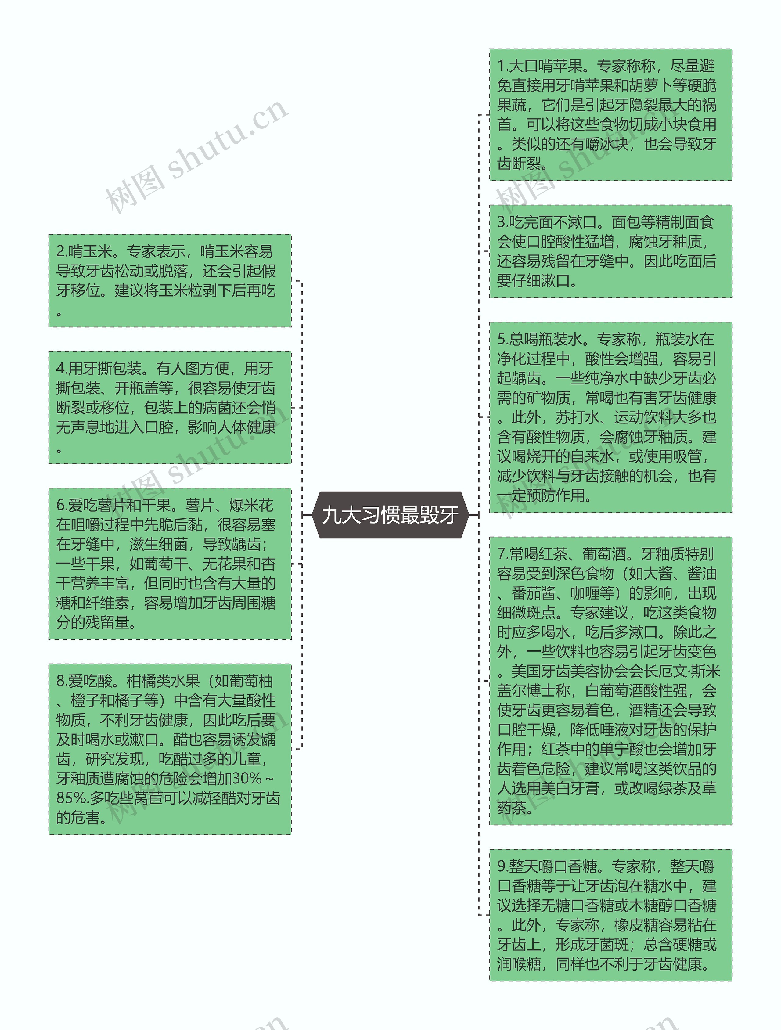 九大习惯最毁牙思维导图