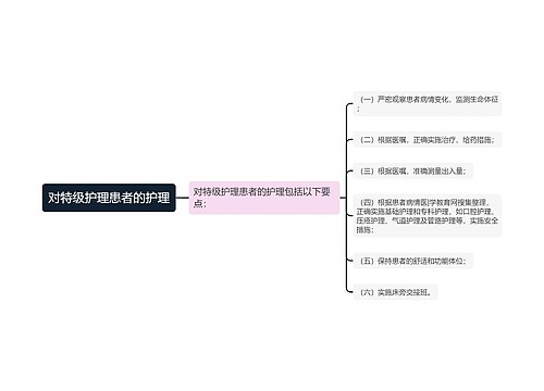 对特级护理患者的护理