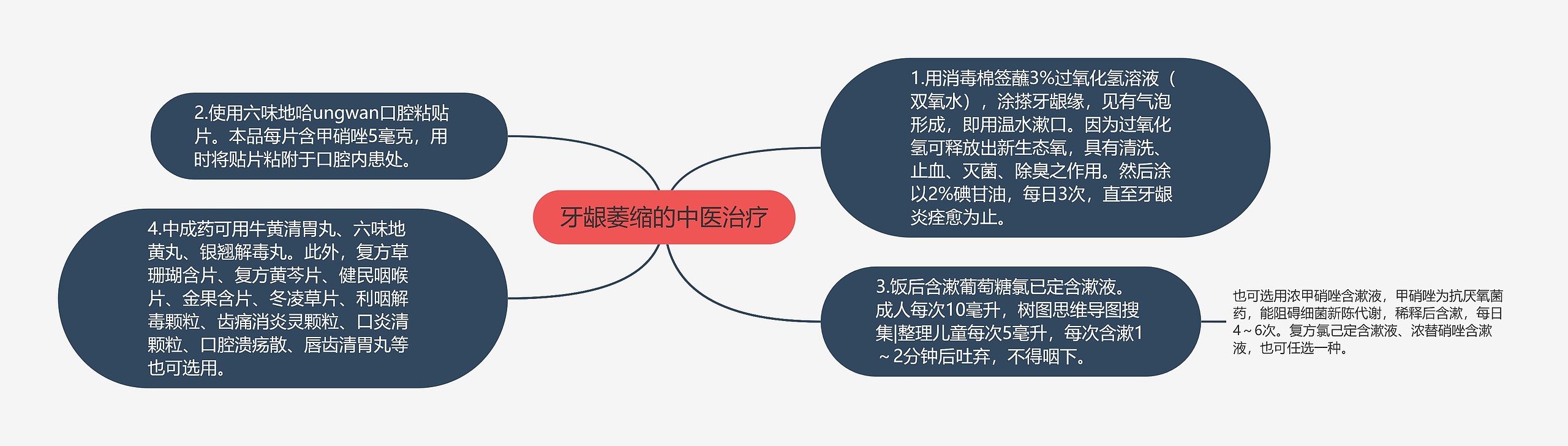牙龈萎缩的中医治疗
