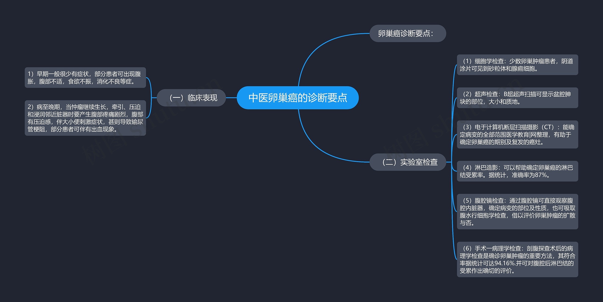 中医卵巢癌的诊断要点 中医卵巢癌的诊断要点