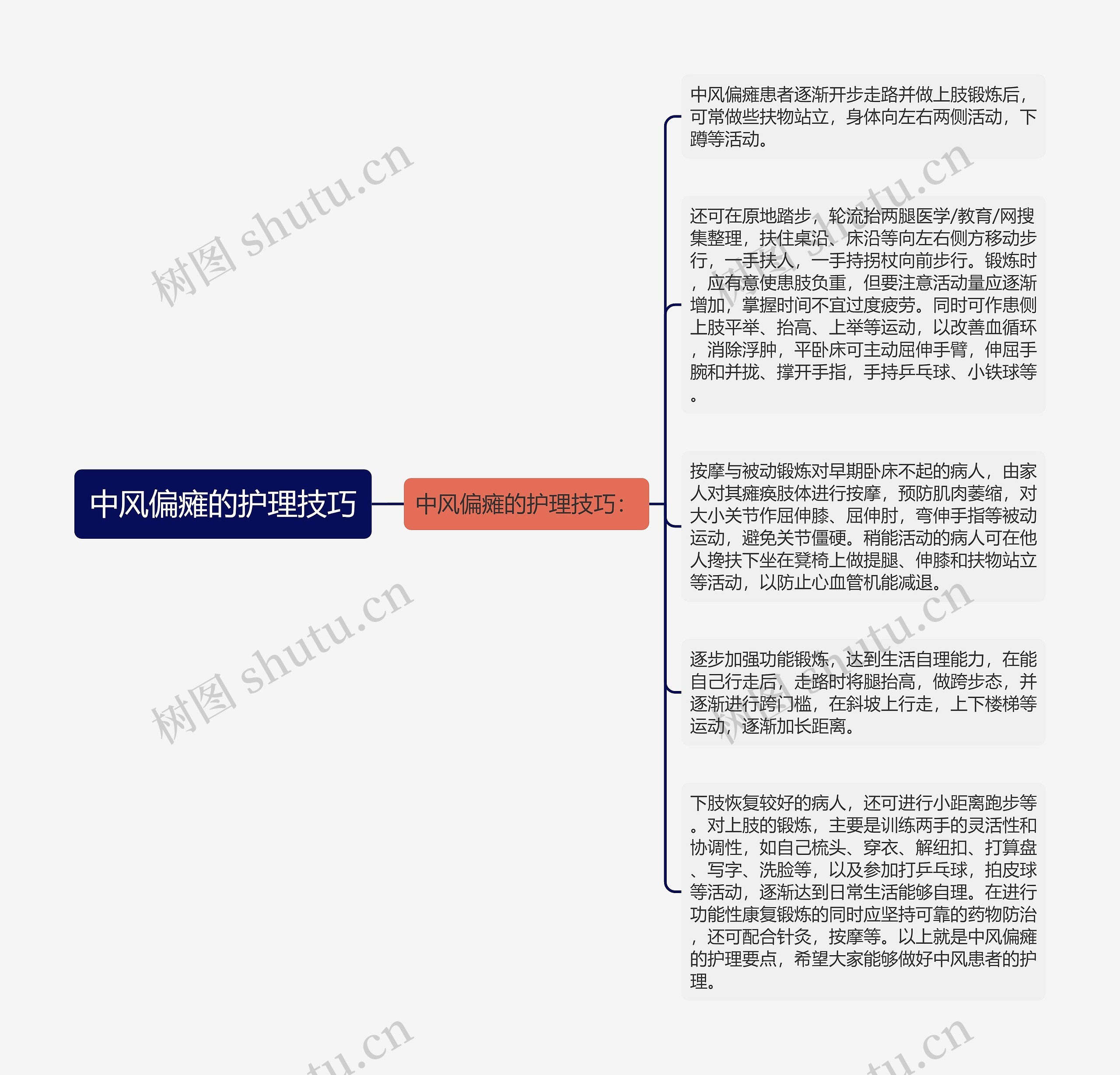 中风偏瘫的护理技巧思维导图