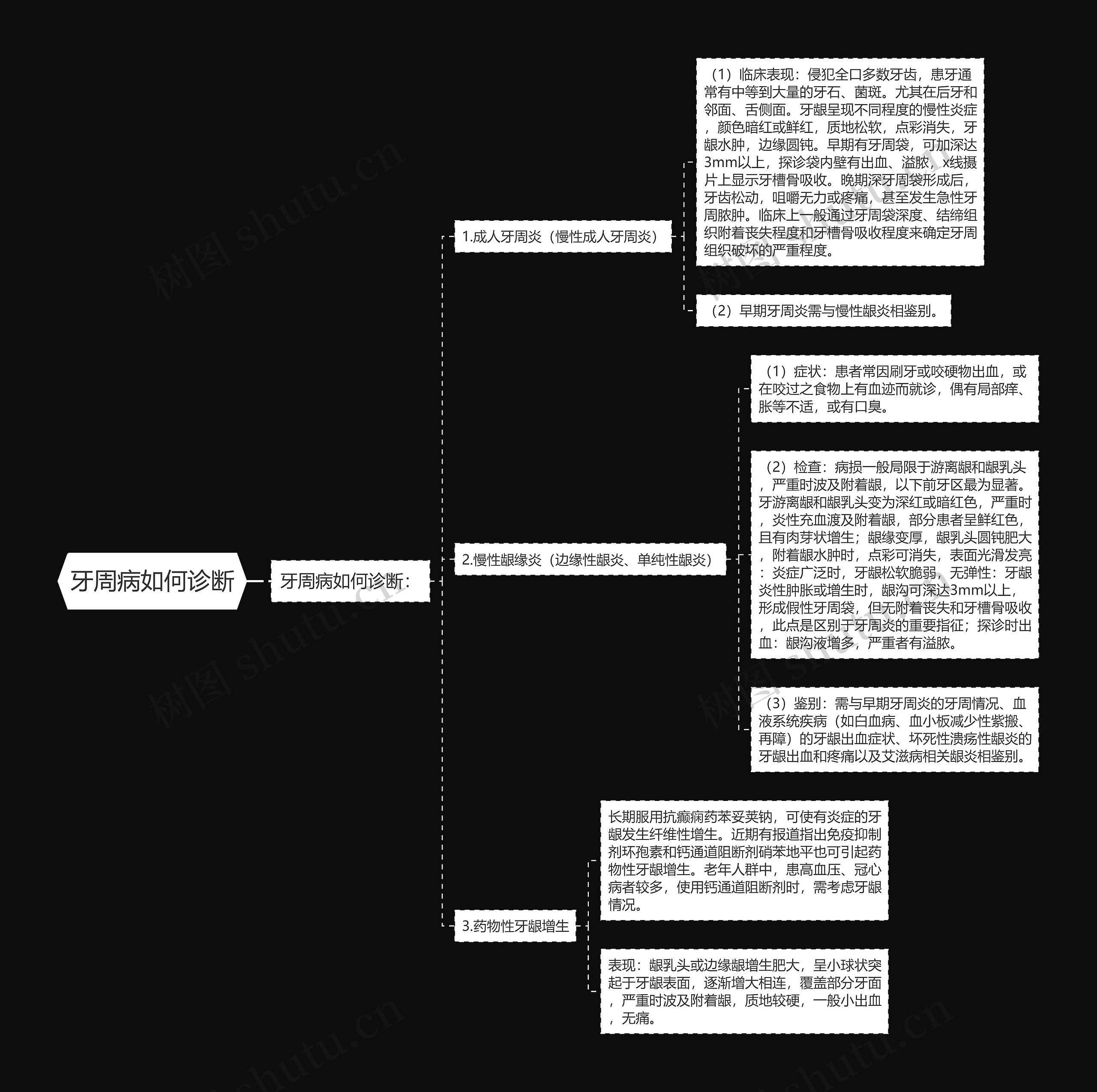 牙周病如何诊断思维导图