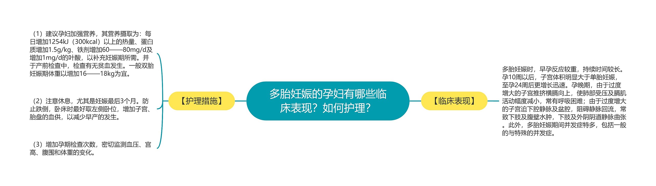 多胎妊娠的孕妇有哪些临床表现？如何护理？思维导图