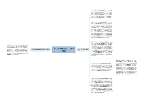 涉外承揽合同的订立程序知识