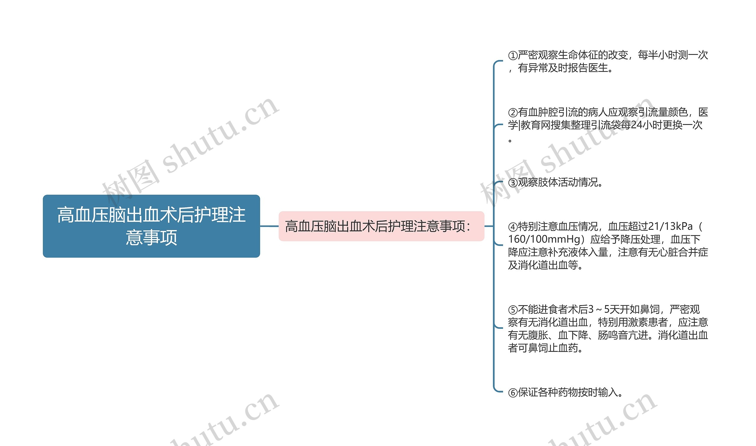 高血压脑出血术后护理注意事项