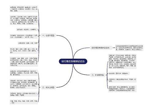经行情志异常辨证论治