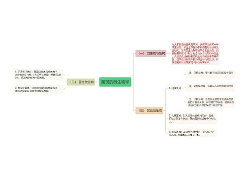 菌斑的微生物学