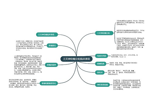 三叉神经痛分类|临床表现