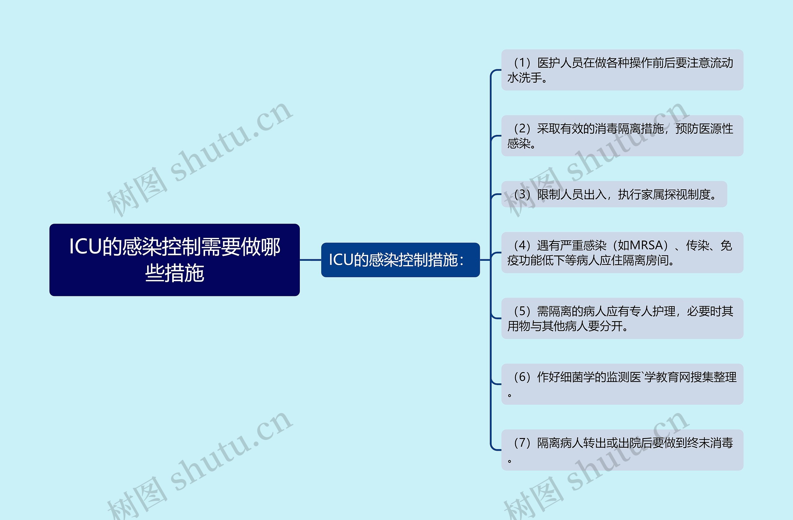 ICU的感染控制需要做哪些措施 ICU的感染控制需要做哪些措施