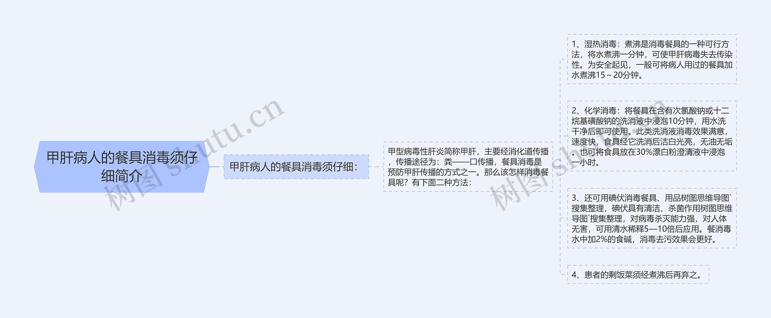 甲肝病人的餐具消毒须仔细简介 甲肝病人的餐具消毒须仔细简介