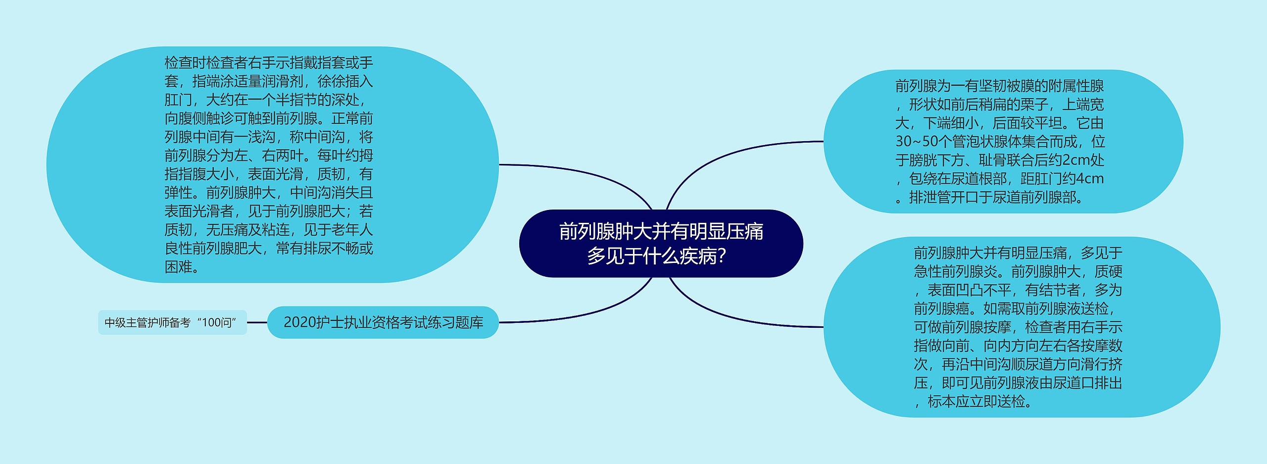 前列腺肿大并有明显压痛多见于什么疾病？