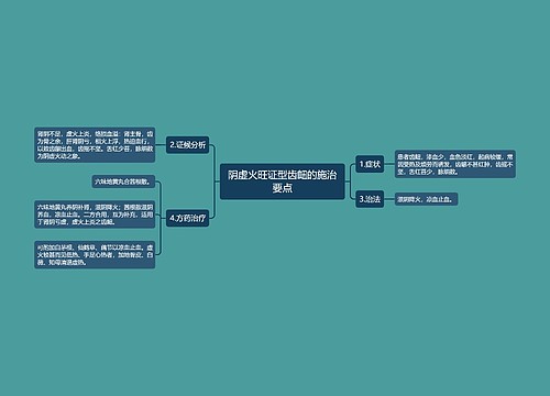 阴虚火旺证型齿衄的施治要点