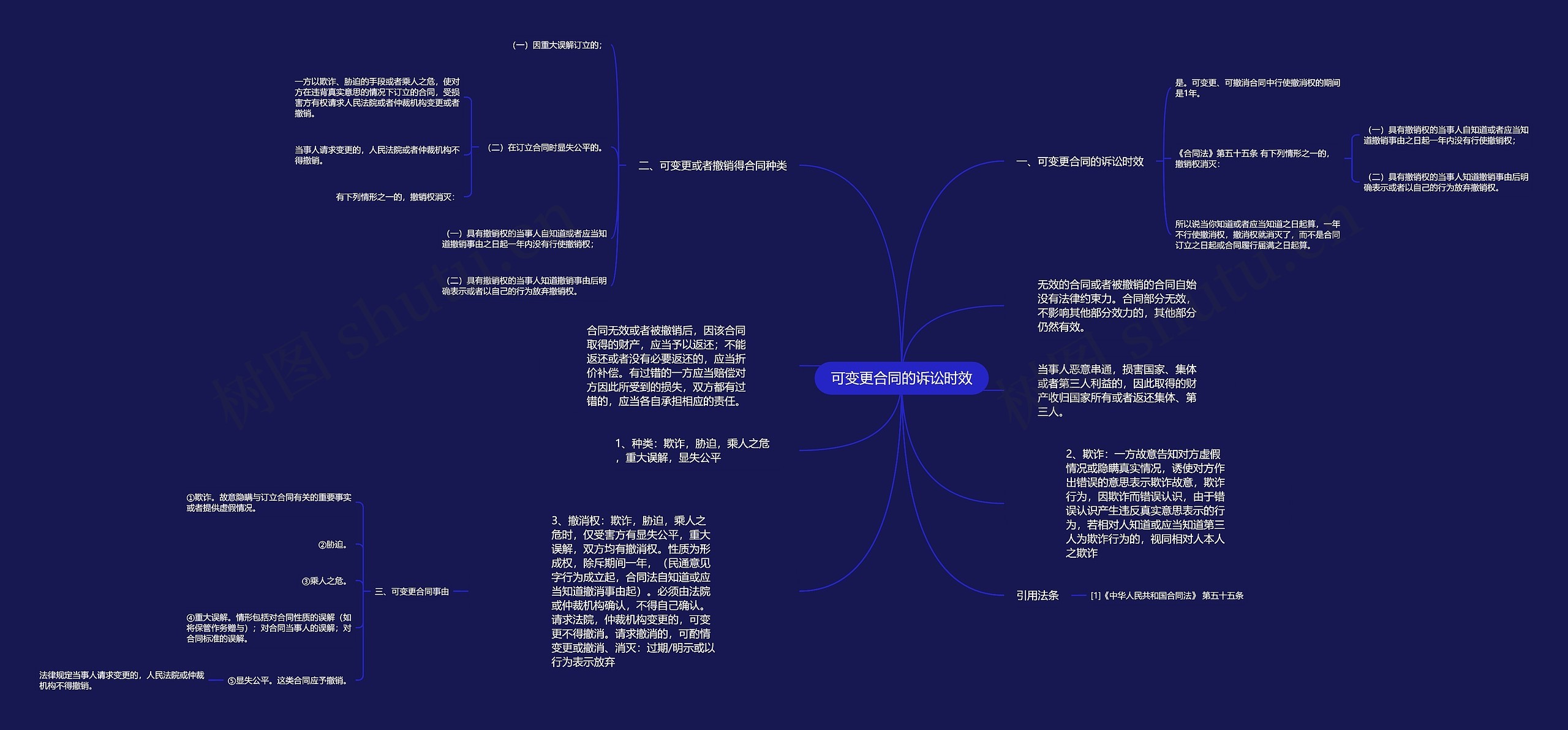 可变更合同的诉讼时效