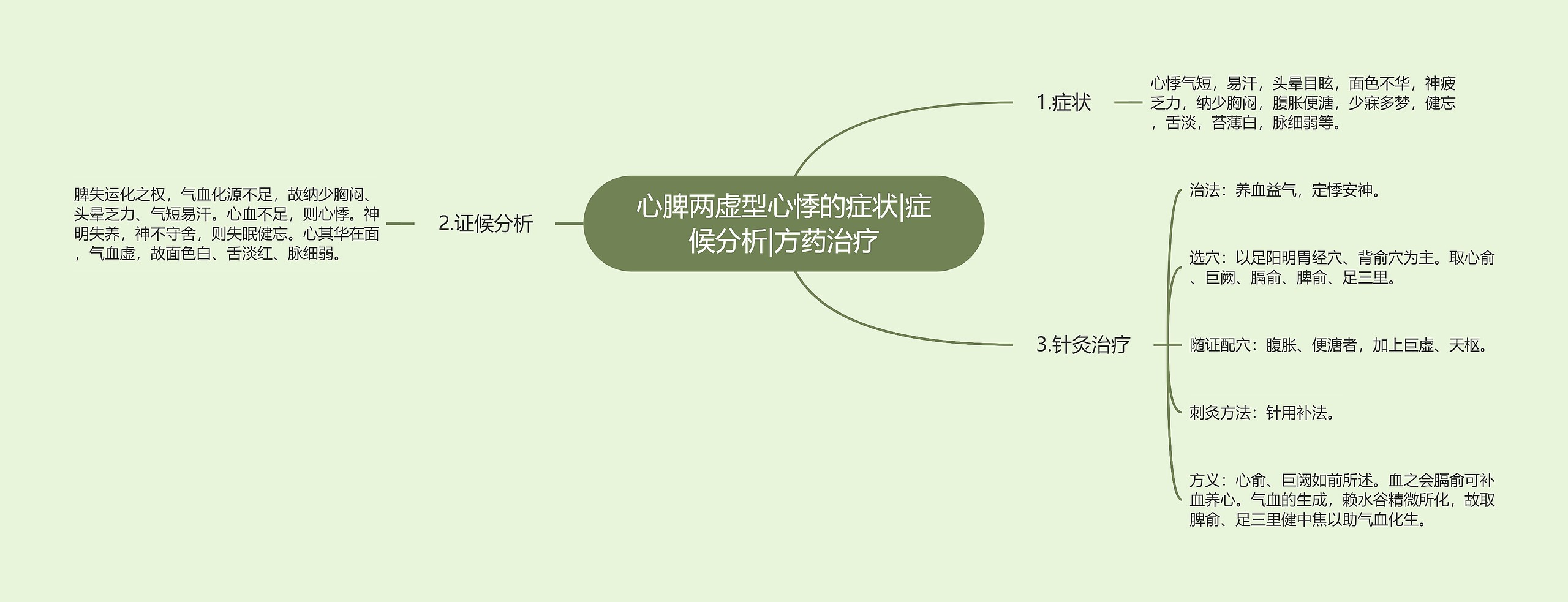 心脾两虚型心悸的症状|症候分析|方药治疗思维导图