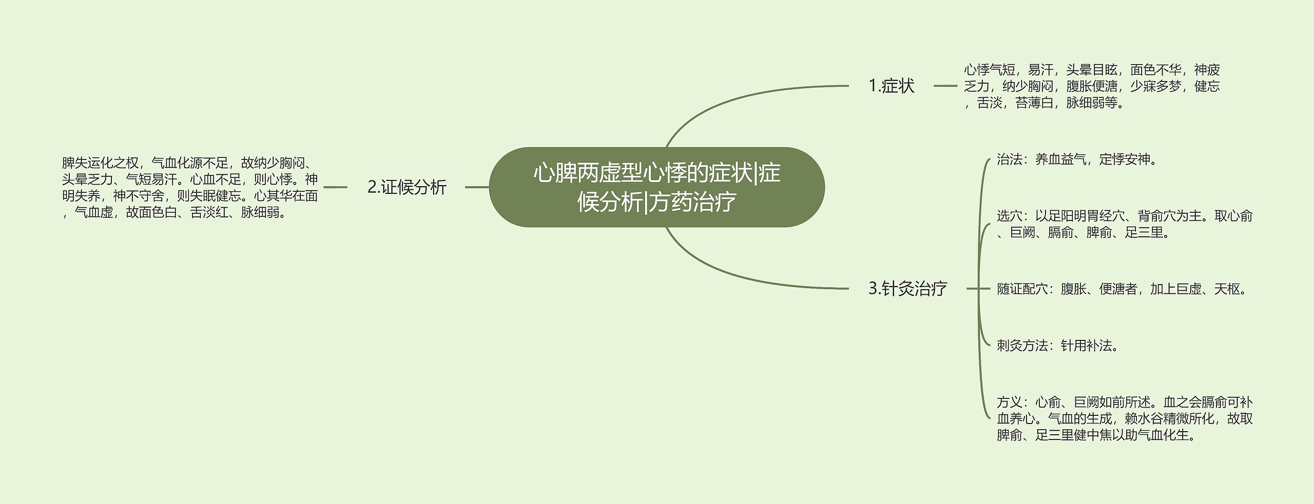 心脾两虚型心悸的症状|症候分析|方药治疗 心脾两虚型心悸的症状|症候分析|方药治疗
