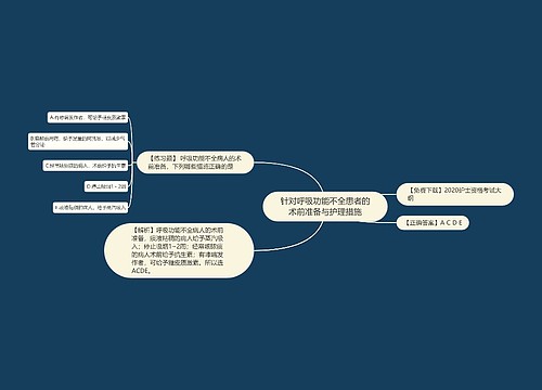 针对呼吸功能不全患者的术前准备与护理措施