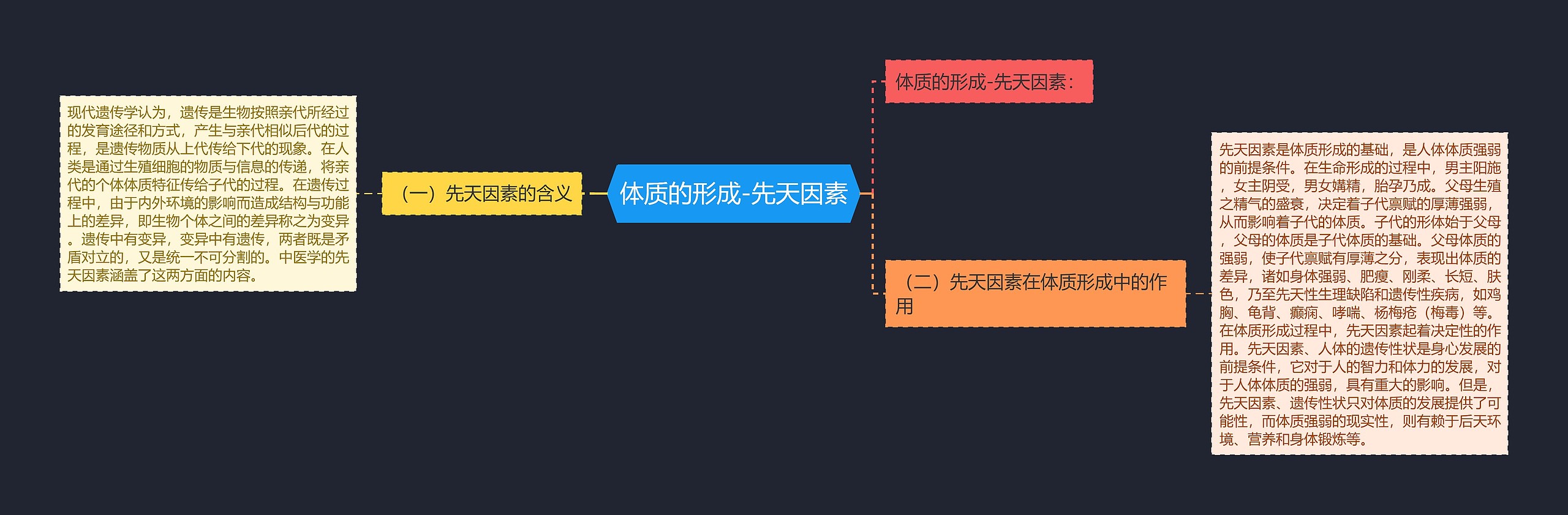 体质的形成-先天因素思维导图