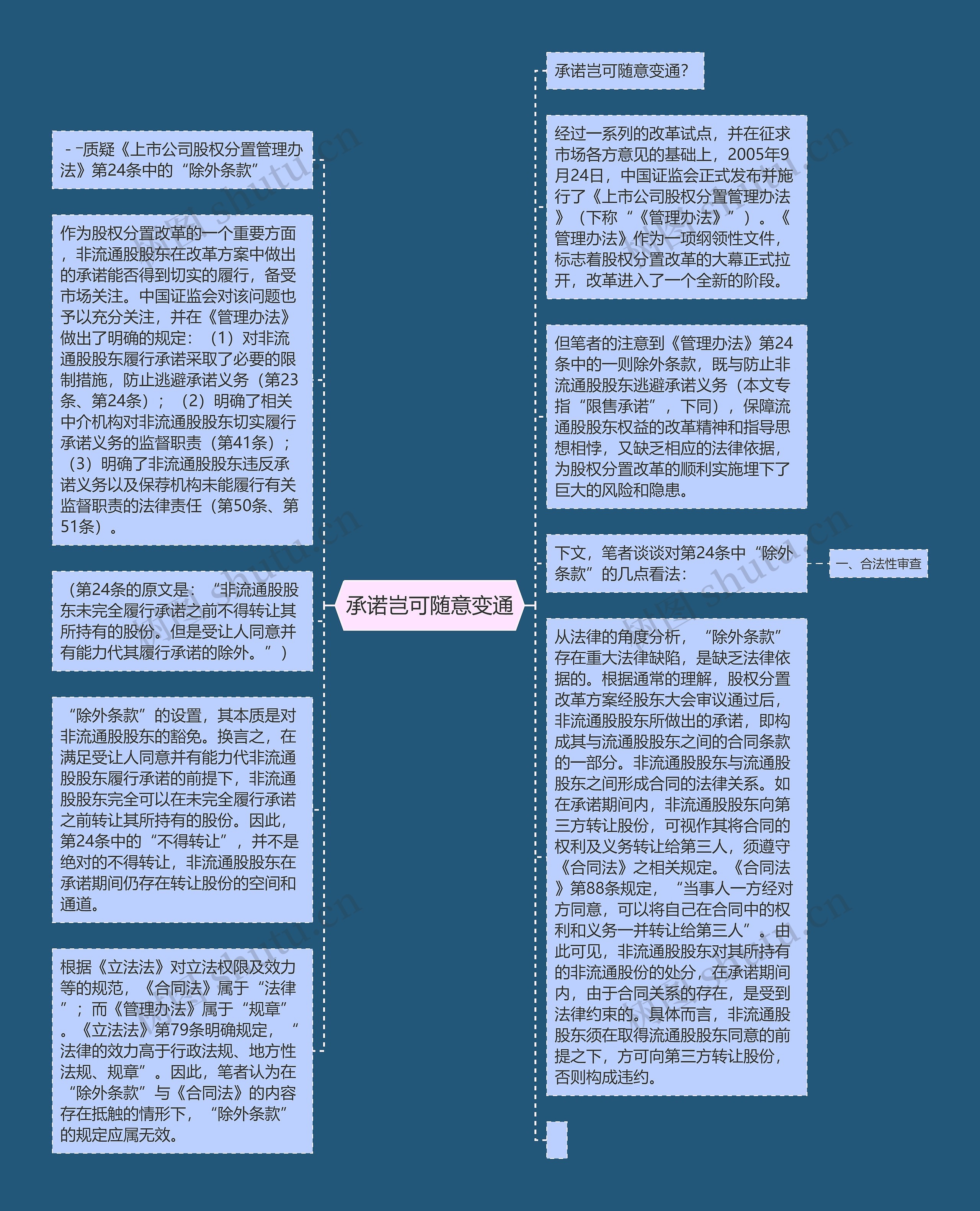 承诺岂可随意变通思维导图