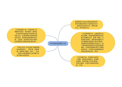 针灸按经脉配穴法