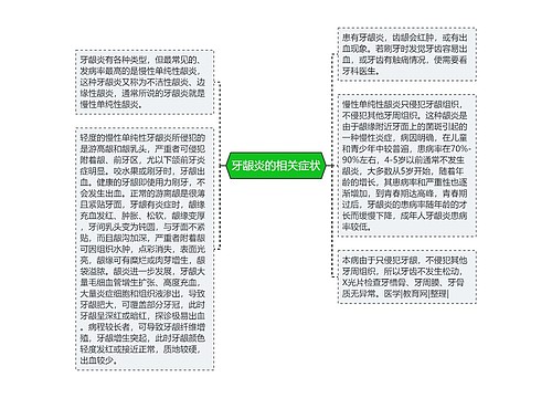 牙龈炎的相关症状