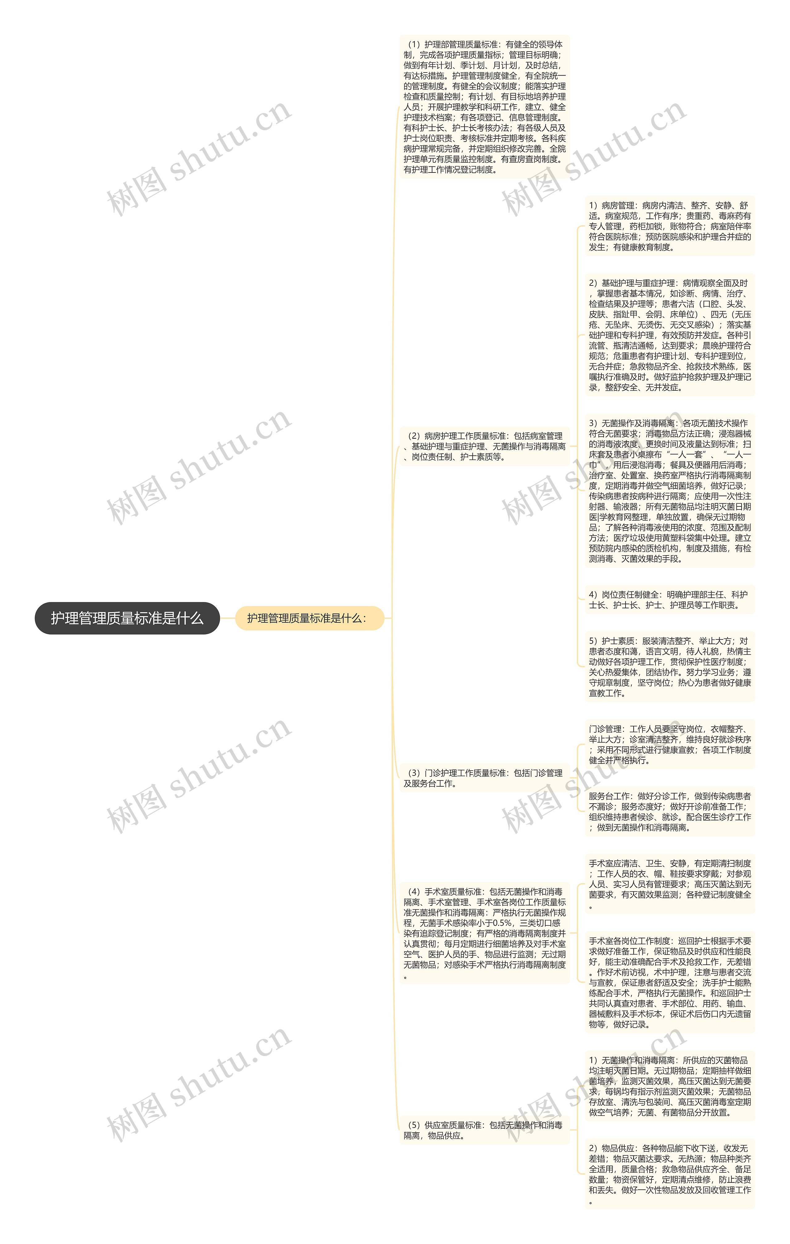 护理管理质量标准是什么