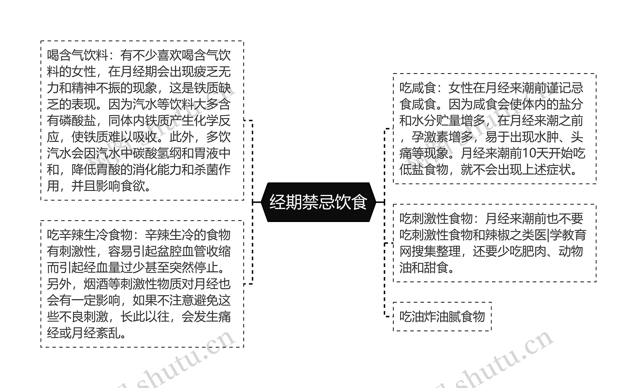 经期禁忌饮食