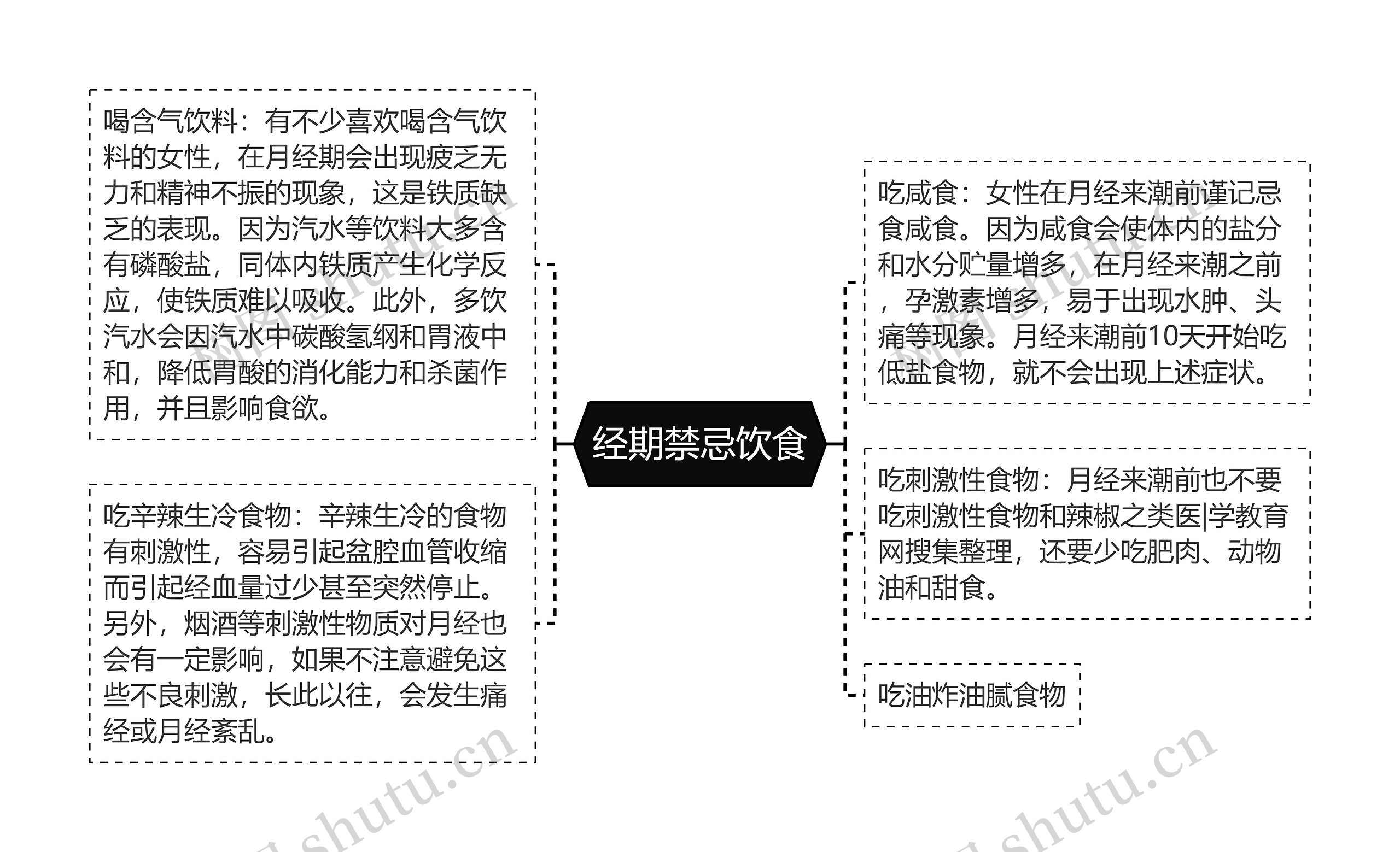 经期禁忌饮食 经期禁忌饮食