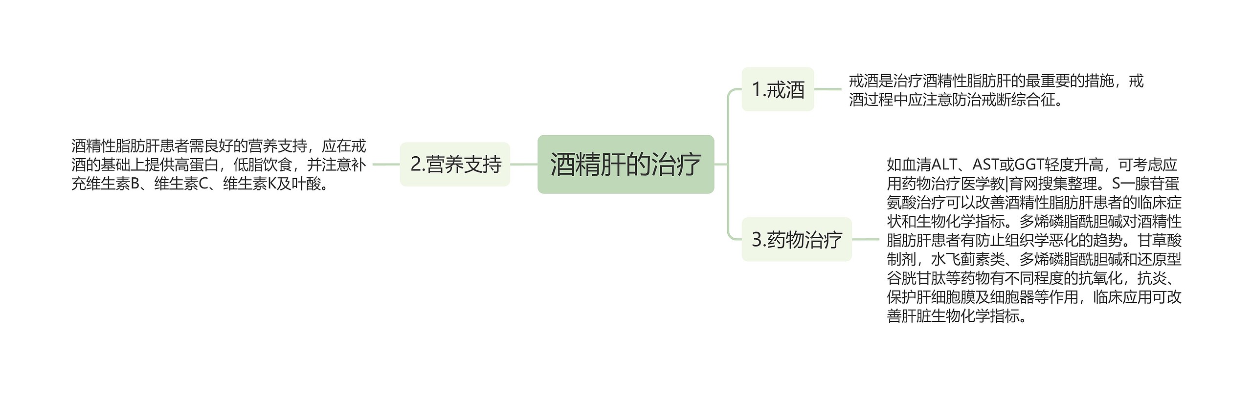 酒精肝的治疗