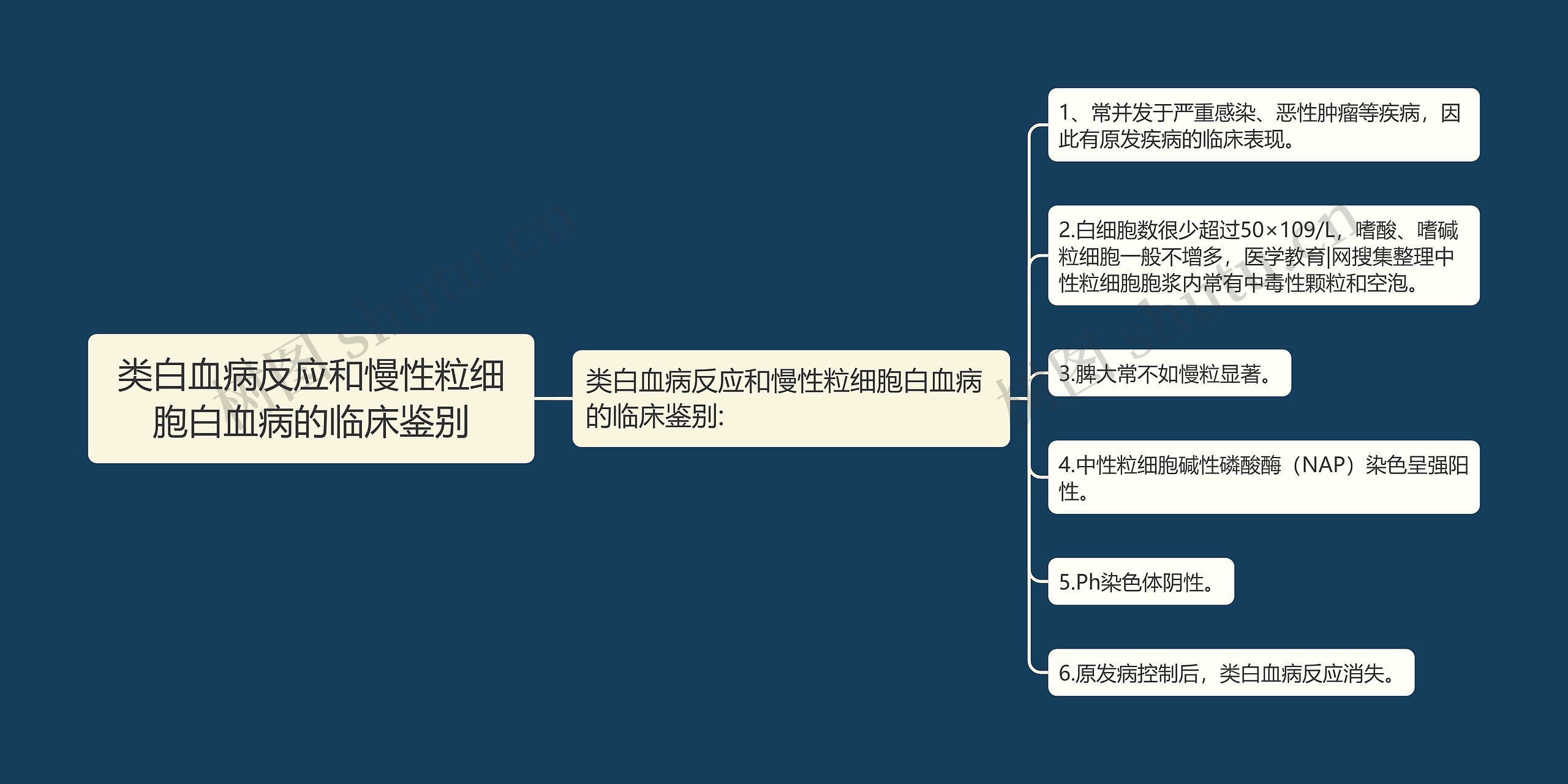 类白血病反应和慢性粒细胞白血病的临床鉴别 类白血病反应和慢性粒细胞白血病的临床鉴别