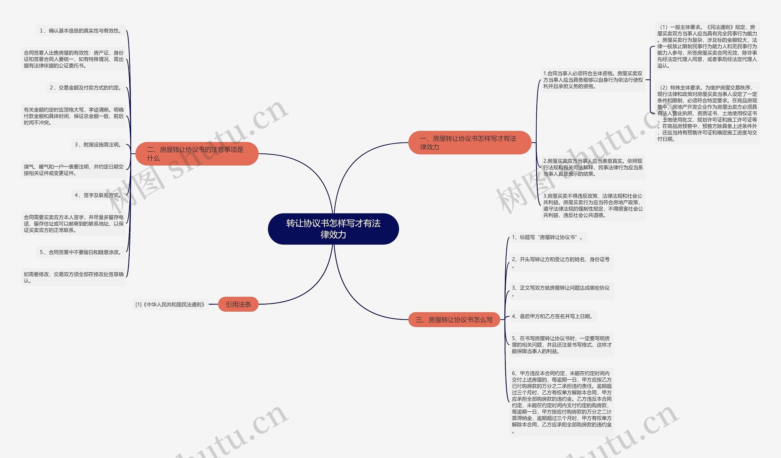 转让协议书怎样写才有法律效力思维导图