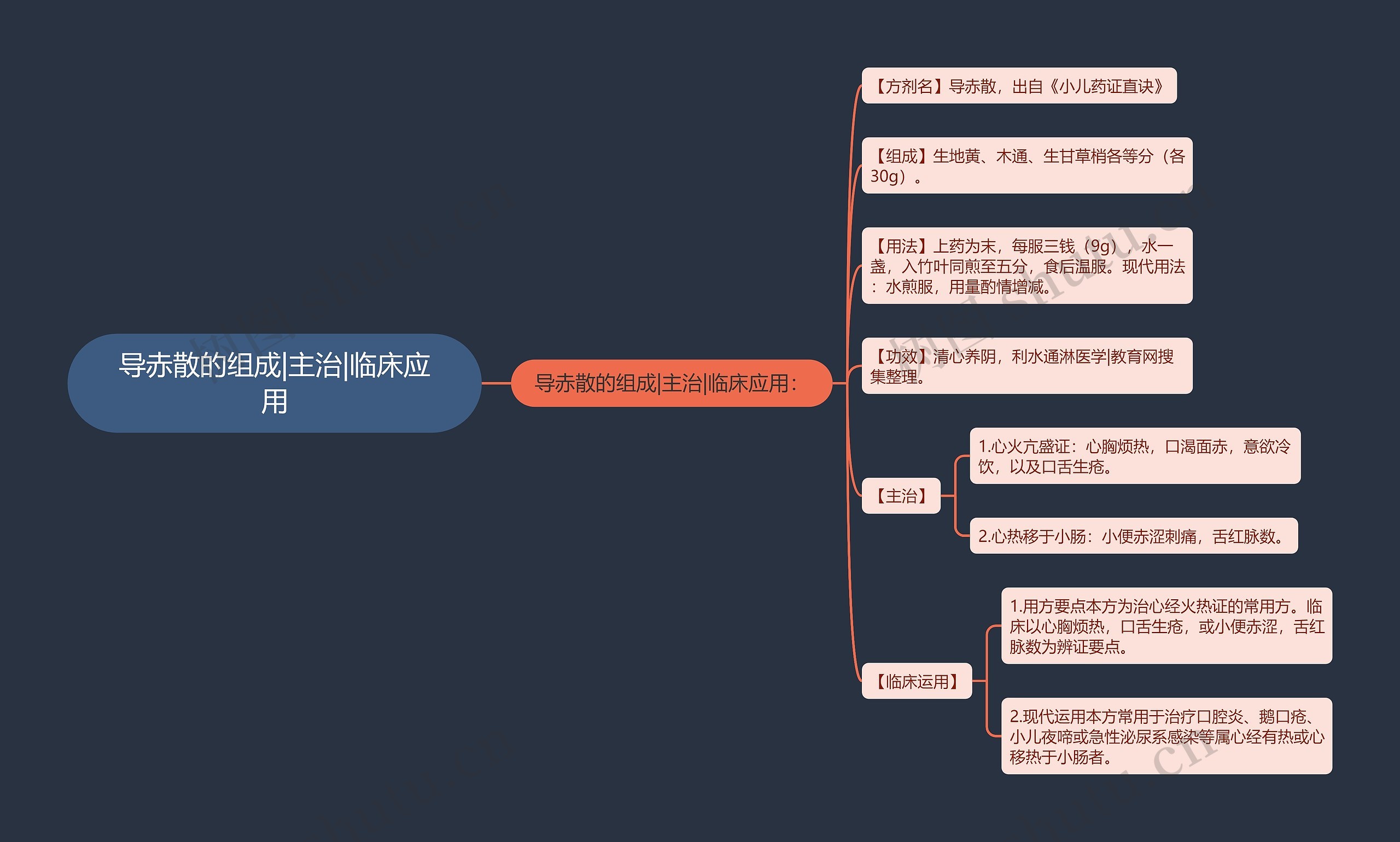 导赤散的组成|主治|临床应用 导赤散的组成|主治|临床应用