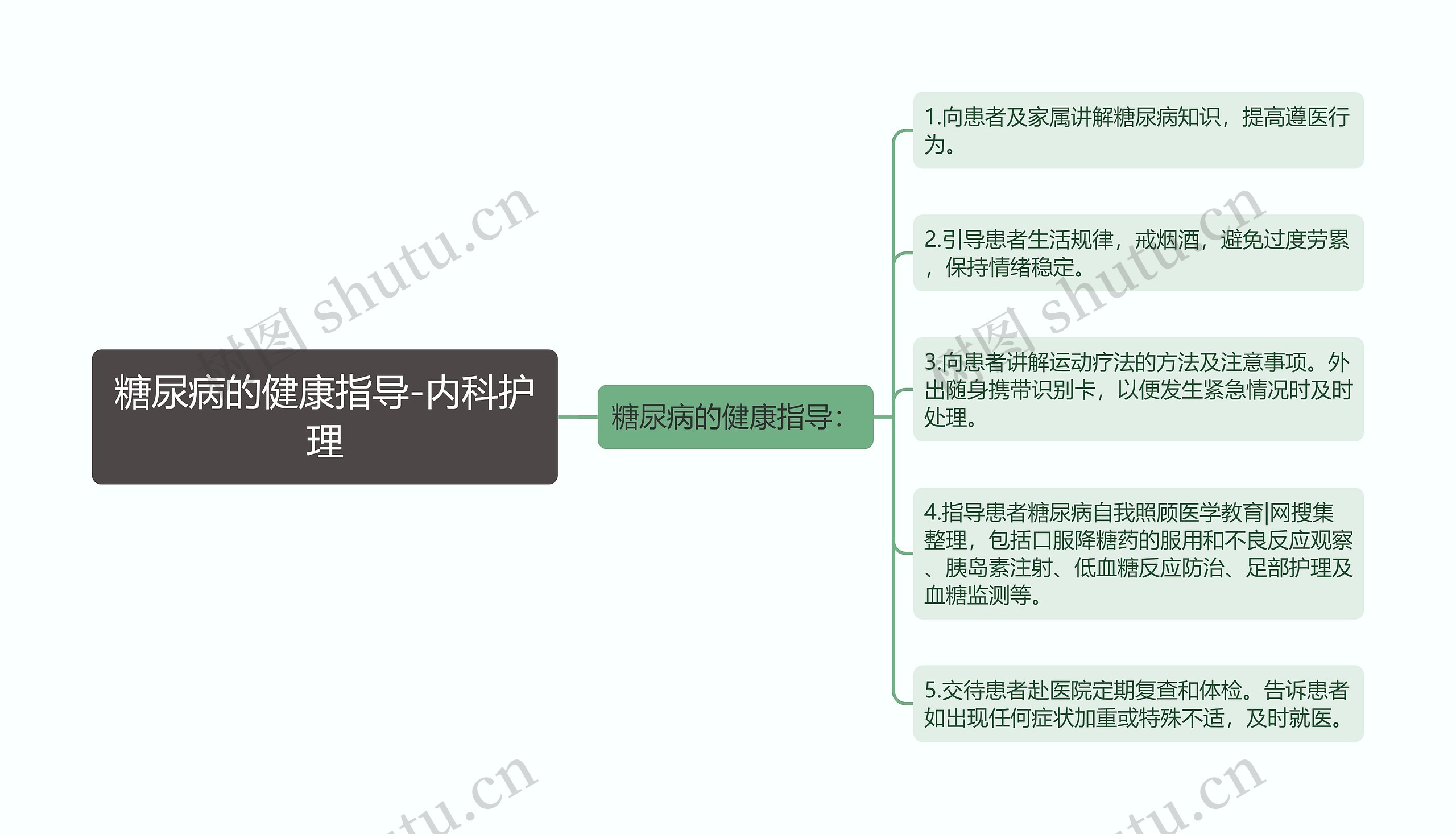 糖尿病的健康指导-内科护理思维导图