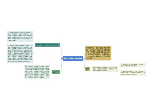 颌骨骨折有关并发症